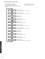 Предварительный просмотр 56 страницы Yamaha DSP-AX863SE Service Manual