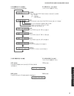 Предварительный просмотр 57 страницы Yamaha DSP-AX863SE Service Manual