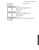 Предварительный просмотр 59 страницы Yamaha DSP-AX863SE Service Manual