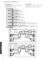 Предварительный просмотр 60 страницы Yamaha DSP-AX863SE Service Manual