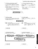 Предварительный просмотр 61 страницы Yamaha DSP-AX863SE Service Manual