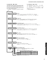 Предварительный просмотр 63 страницы Yamaha DSP-AX863SE Service Manual