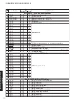 Предварительный просмотр 68 страницы Yamaha DSP-AX863SE Service Manual