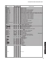 Предварительный просмотр 69 страницы Yamaha DSP-AX863SE Service Manual