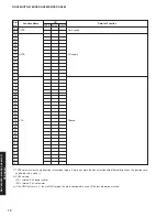 Предварительный просмотр 70 страницы Yamaha DSP-AX863SE Service Manual