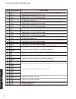 Предварительный просмотр 72 страницы Yamaha DSP-AX863SE Service Manual