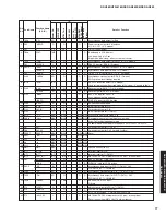 Предварительный просмотр 77 страницы Yamaha DSP-AX863SE Service Manual