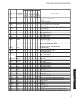 Предварительный просмотр 79 страницы Yamaha DSP-AX863SE Service Manual