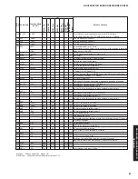 Предварительный просмотр 81 страницы Yamaha DSP-AX863SE Service Manual