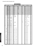 Предварительный просмотр 119 страницы Yamaha DSP-AX863SE Service Manual