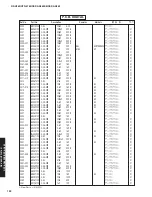 Предварительный просмотр 121 страницы Yamaha DSP-AX863SE Service Manual