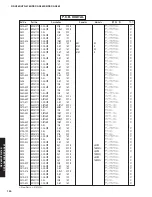 Предварительный просмотр 123 страницы Yamaha DSP-AX863SE Service Manual