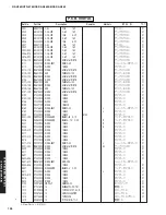 Предварительный просмотр 125 страницы Yamaha DSP-AX863SE Service Manual