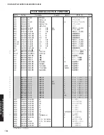 Предварительный просмотр 127 страницы Yamaha DSP-AX863SE Service Manual