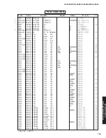 Предварительный просмотр 128 страницы Yamaha DSP-AX863SE Service Manual