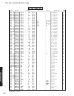 Предварительный просмотр 129 страницы Yamaha DSP-AX863SE Service Manual