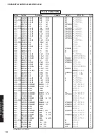 Предварительный просмотр 131 страницы Yamaha DSP-AX863SE Service Manual