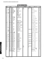 Предварительный просмотр 135 страницы Yamaha DSP-AX863SE Service Manual