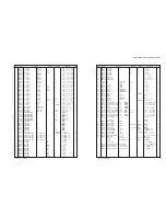 Предварительный просмотр 144 страницы Yamaha DSP-AX863SE Service Manual