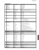 Предварительный просмотр 9 страницы Yamaha DSP-AZ1 Service Manual