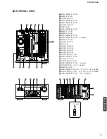 Предварительный просмотр 11 страницы Yamaha DSP-AZ1 Service Manual