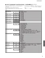 Предварительный просмотр 15 страницы Yamaha DSP-AZ1 Service Manual