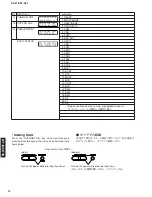 Предварительный просмотр 16 страницы Yamaha DSP-AZ1 Service Manual