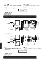 Предварительный просмотр 24 страницы Yamaha DSP-AZ1 Service Manual