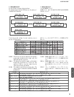 Предварительный просмотр 29 страницы Yamaha DSP-AZ1 Service Manual