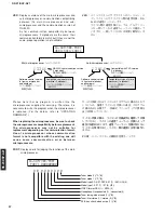 Предварительный просмотр 38 страницы Yamaha DSP-AZ1 Service Manual