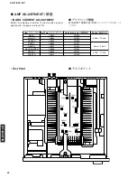 Предварительный просмотр 44 страницы Yamaha DSP-AZ1 Service Manual