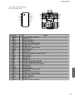 Предварительный просмотр 49 страницы Yamaha DSP-AZ1 Service Manual