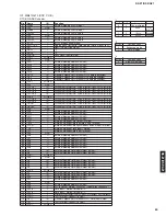 Предварительный просмотр 51 страницы Yamaha DSP-AZ1 Service Manual