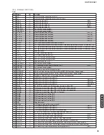 Предварительный просмотр 59 страницы Yamaha DSP-AZ1 Service Manual