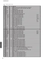 Предварительный просмотр 60 страницы Yamaha DSP-AZ1 Service Manual