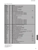 Предварительный просмотр 61 страницы Yamaha DSP-AZ1 Service Manual