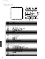 Предварительный просмотр 64 страницы Yamaha DSP-AZ1 Service Manual