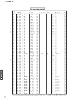 Предварительный просмотр 98 страницы Yamaha DSP-AZ1 Service Manual