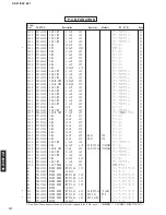 Предварительный просмотр 100 страницы Yamaha DSP-AZ1 Service Manual