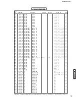 Предварительный просмотр 101 страницы Yamaha DSP-AZ1 Service Manual