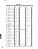 Предварительный просмотр 112 страницы Yamaha DSP-AZ1 Service Manual