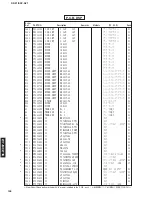 Предварительный просмотр 118 страницы Yamaha DSP-AZ1 Service Manual