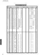 Предварительный просмотр 122 страницы Yamaha DSP-AZ1 Service Manual