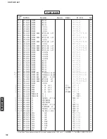 Предварительный просмотр 138 страницы Yamaha DSP-AZ1 Service Manual