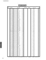 Предварительный просмотр 144 страницы Yamaha DSP-AZ1 Service Manual