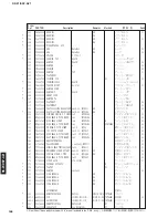 Предварительный просмотр 148 страницы Yamaha DSP-AZ1 Service Manual