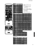 Предварительный просмотр 155 страницы Yamaha DSP-AZ1 Service Manual