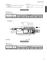 Предварительный просмотр 23 страницы Yamaha DSP-AZ2 Service Manual