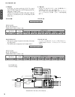 Предварительный просмотр 24 страницы Yamaha DSP-AZ2 Service Manual