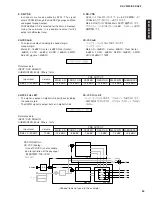 Предварительный просмотр 25 страницы Yamaha DSP-AZ2 Service Manual